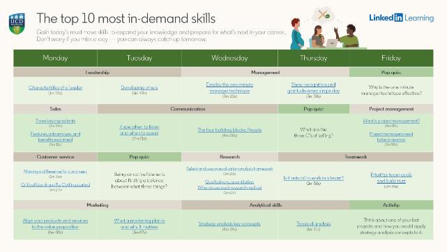 Top 10 most In-demand skills calendar 2024